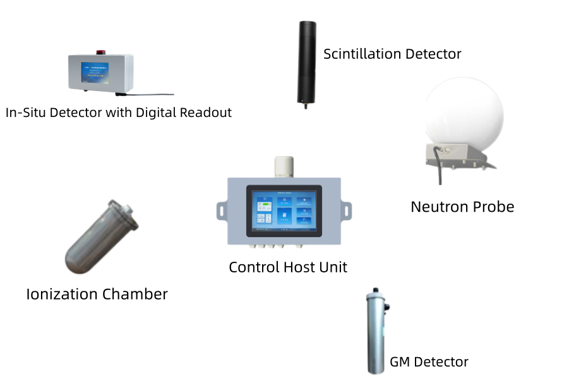 Detector Options