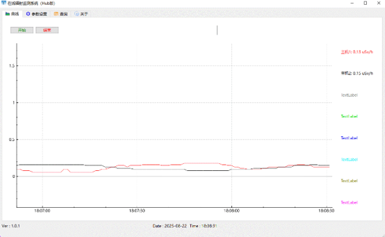 Real-Time Trend Chart