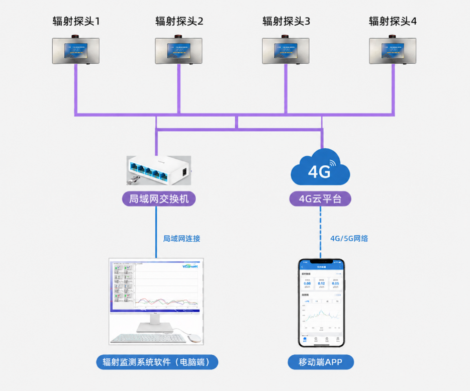 System Architecture Diagram
